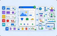 Fast website delivery