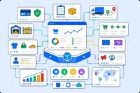 Ecommerce integrations
